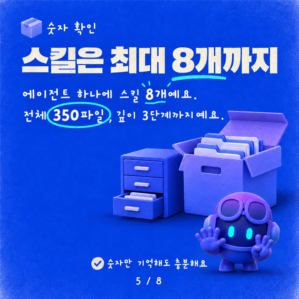 M365 Copilot 선언적 에이전트에 커스텀 스킬 추가하기 (preview) 카드뉴스 5/8