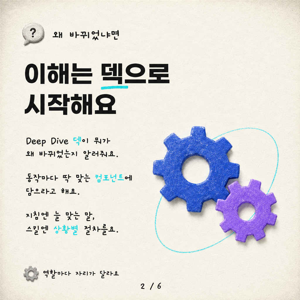 새로운 하니스, 새로운 규칙? CAT이 준비했어요 카드뉴스 2/6