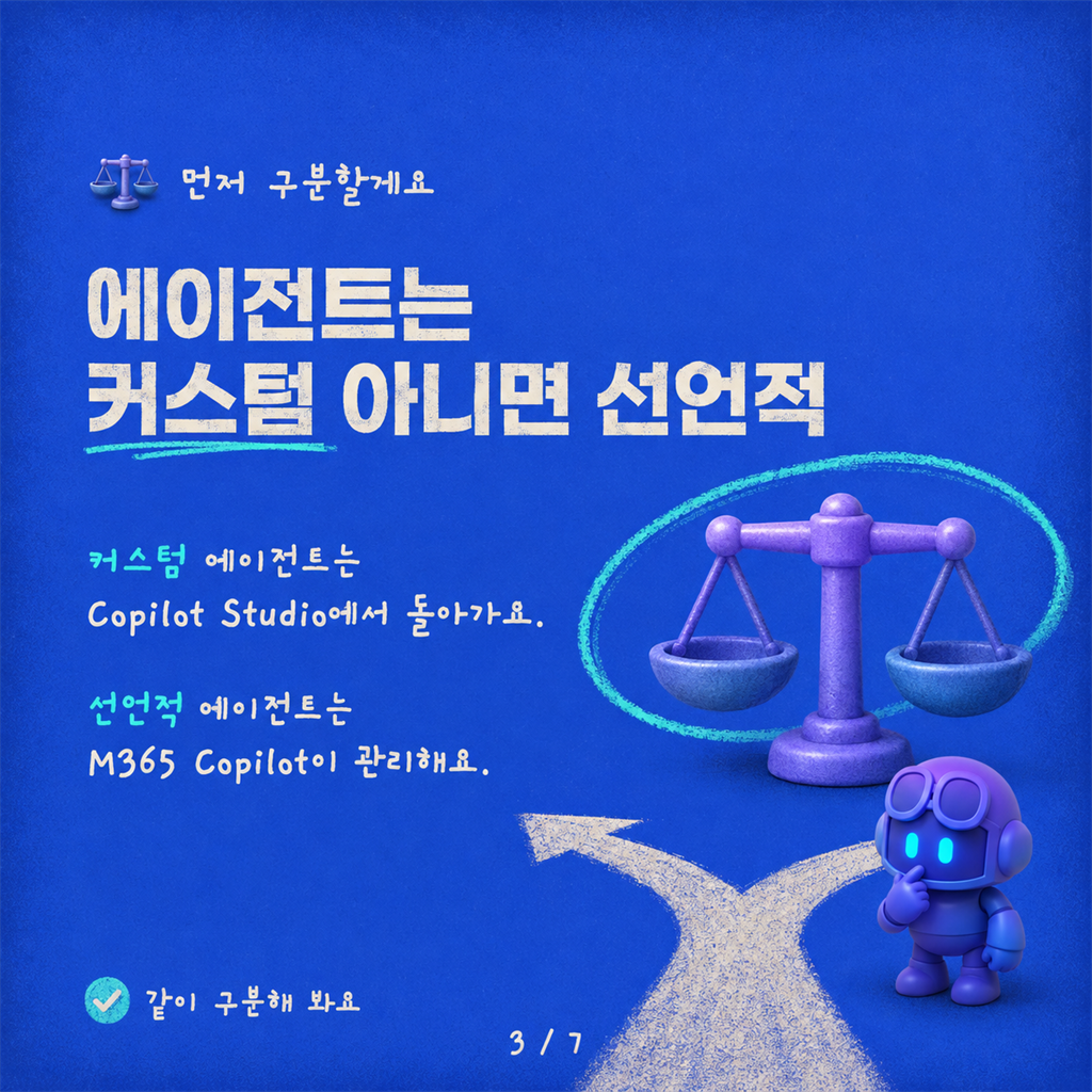 아니요, Microsoft 365 Copilot에 에이전트를 배포하는 데 Copilot 라이선스는 필요 없어요 카드뉴스 3/7