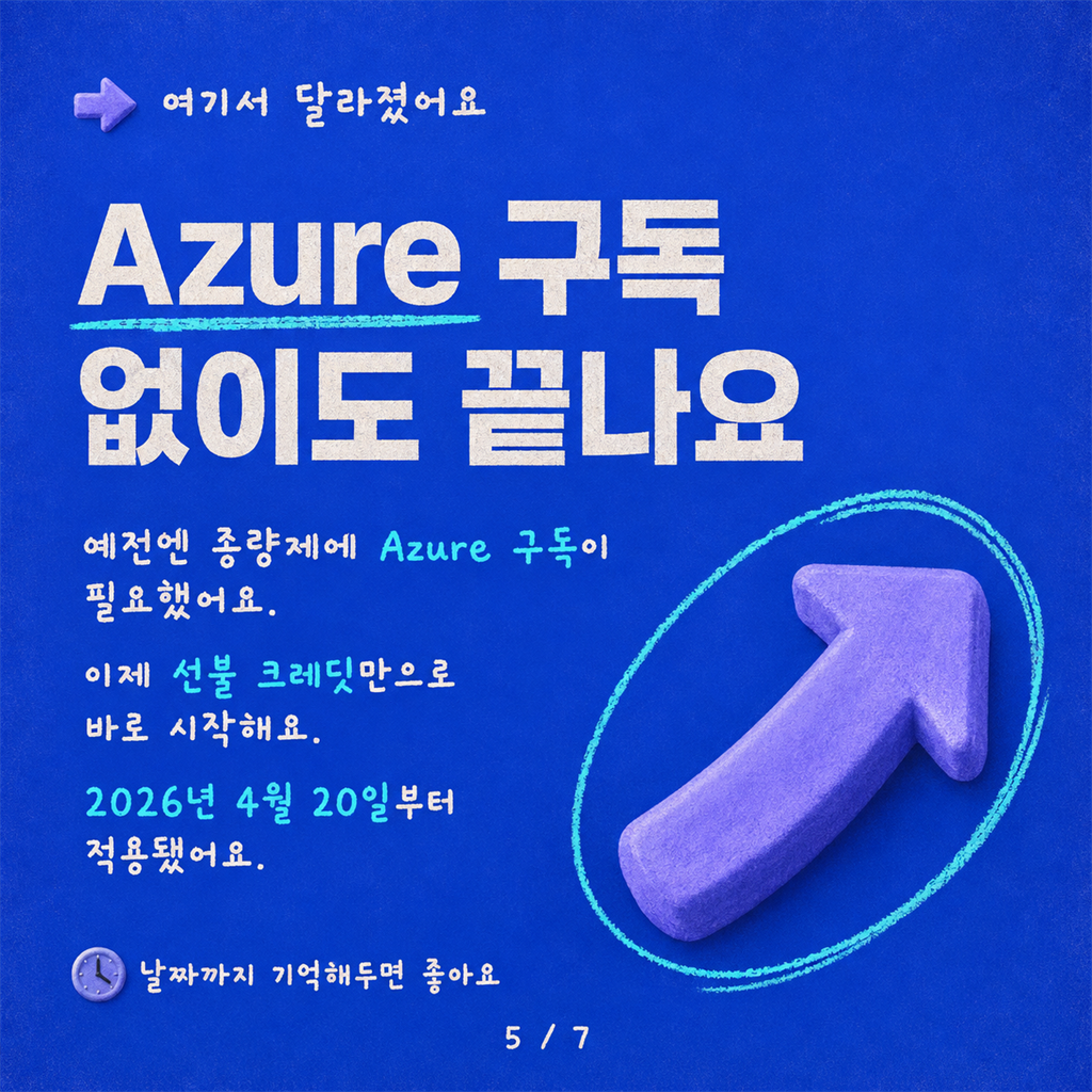 아니요, Microsoft 365 Copilot에 에이전트를 배포하는 데 Copilot 라이선스는 필요 없어요 카드뉴스 5/7