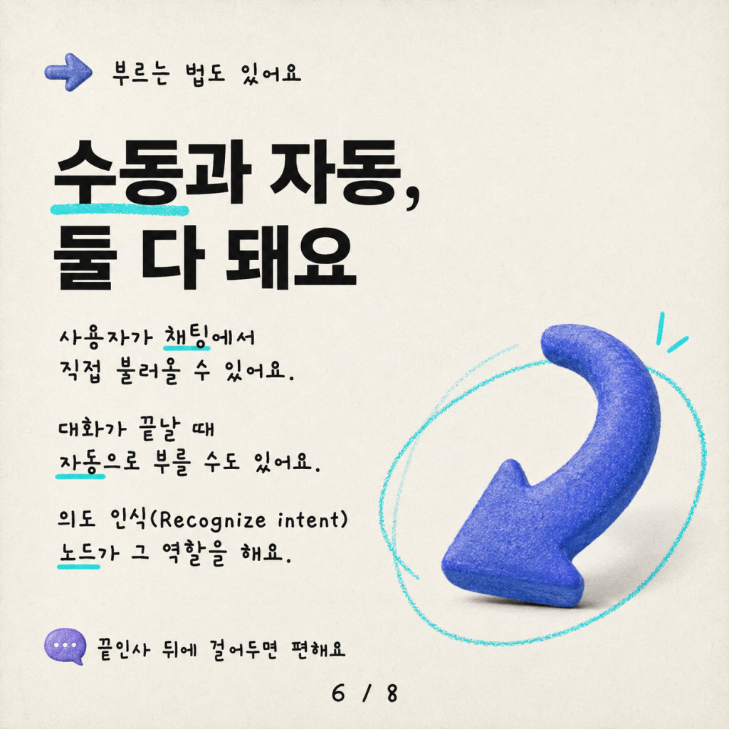 오케스트레이터의 비밀: 생각의 사슬(Chain-of-Thought)과 온디맨드 대화 기록 카드뉴스 6/8