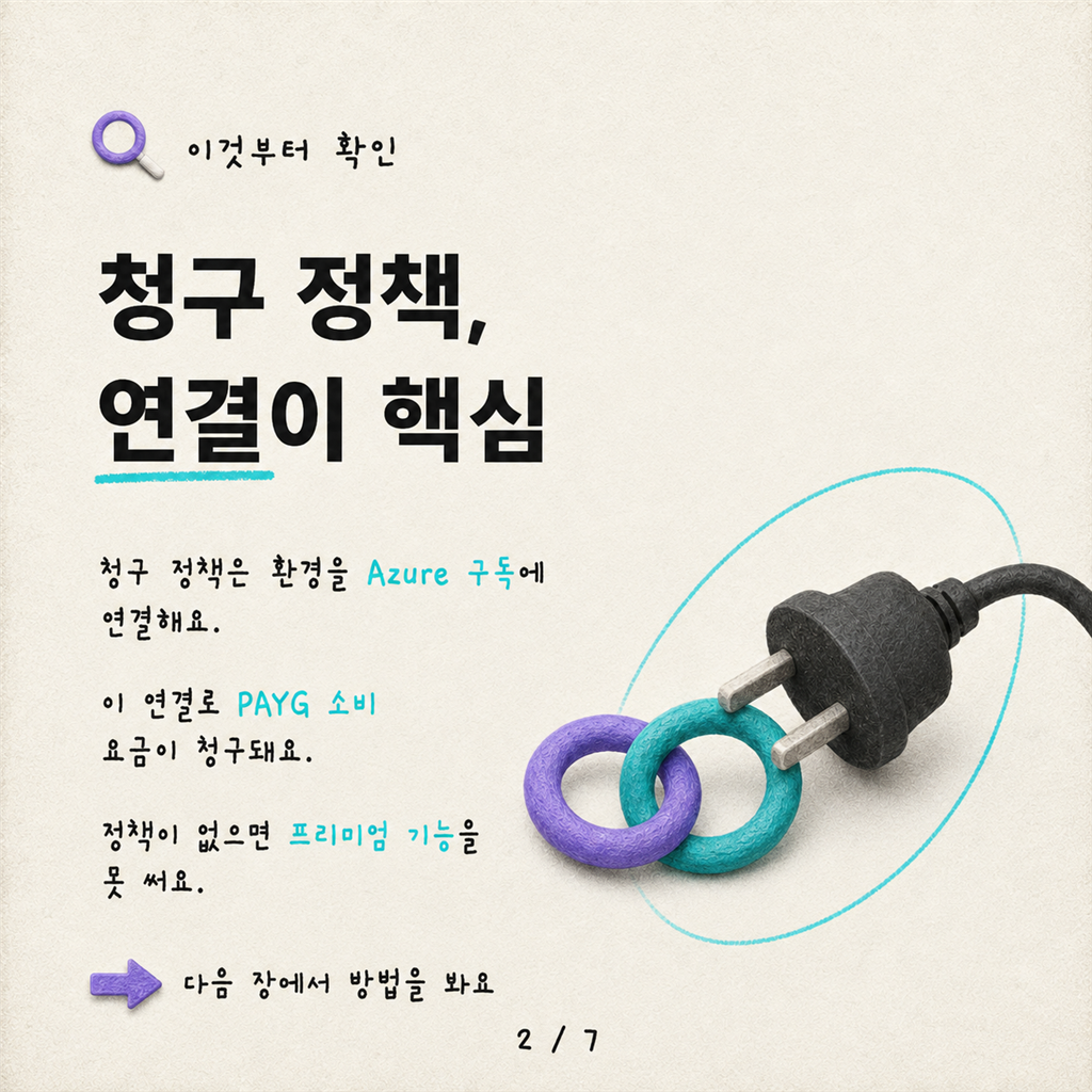 구름 길들이기: 대규모 Power Platform 종량제(PAYG) 청구 정책 관리 카드뉴스 2/7