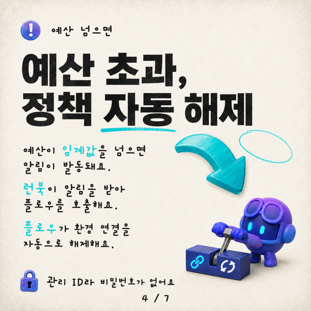 구름 길들이기: 대규모 Power Platform 종량제(PAYG) 청구 정책 관리 카드뉴스 4/7