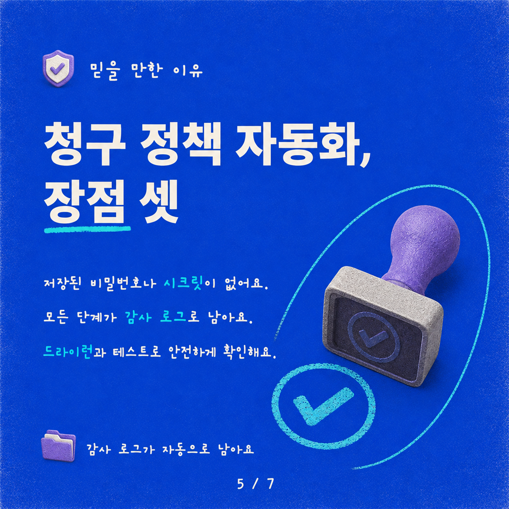 구름 길들이기: 대규모 Power Platform 종량제(PAYG) 청구 정책 관리 카드뉴스 5/7