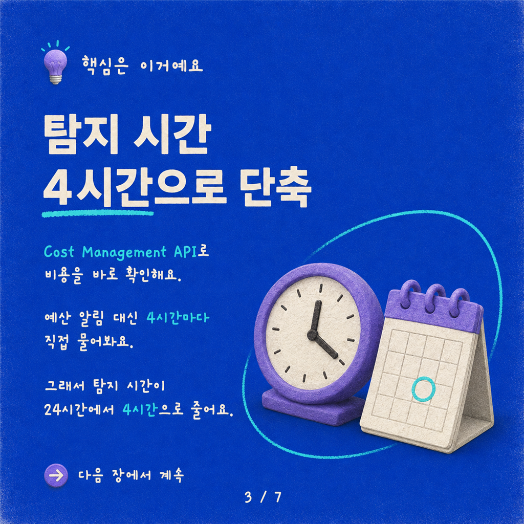 Power Automate와 커스텀 커넥터로 구현하는 실시간 PAYG 초과 지출 방지 카드뉴스 3/7