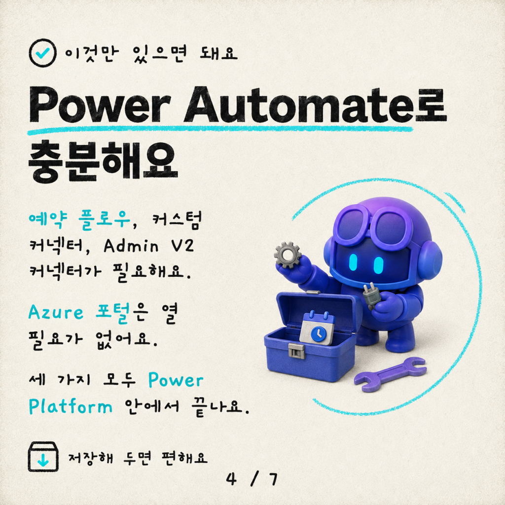 Power Automate와 커스텀 커넥터로 구현하는 실시간 PAYG 초과 지출 방지 카드뉴스 4/7