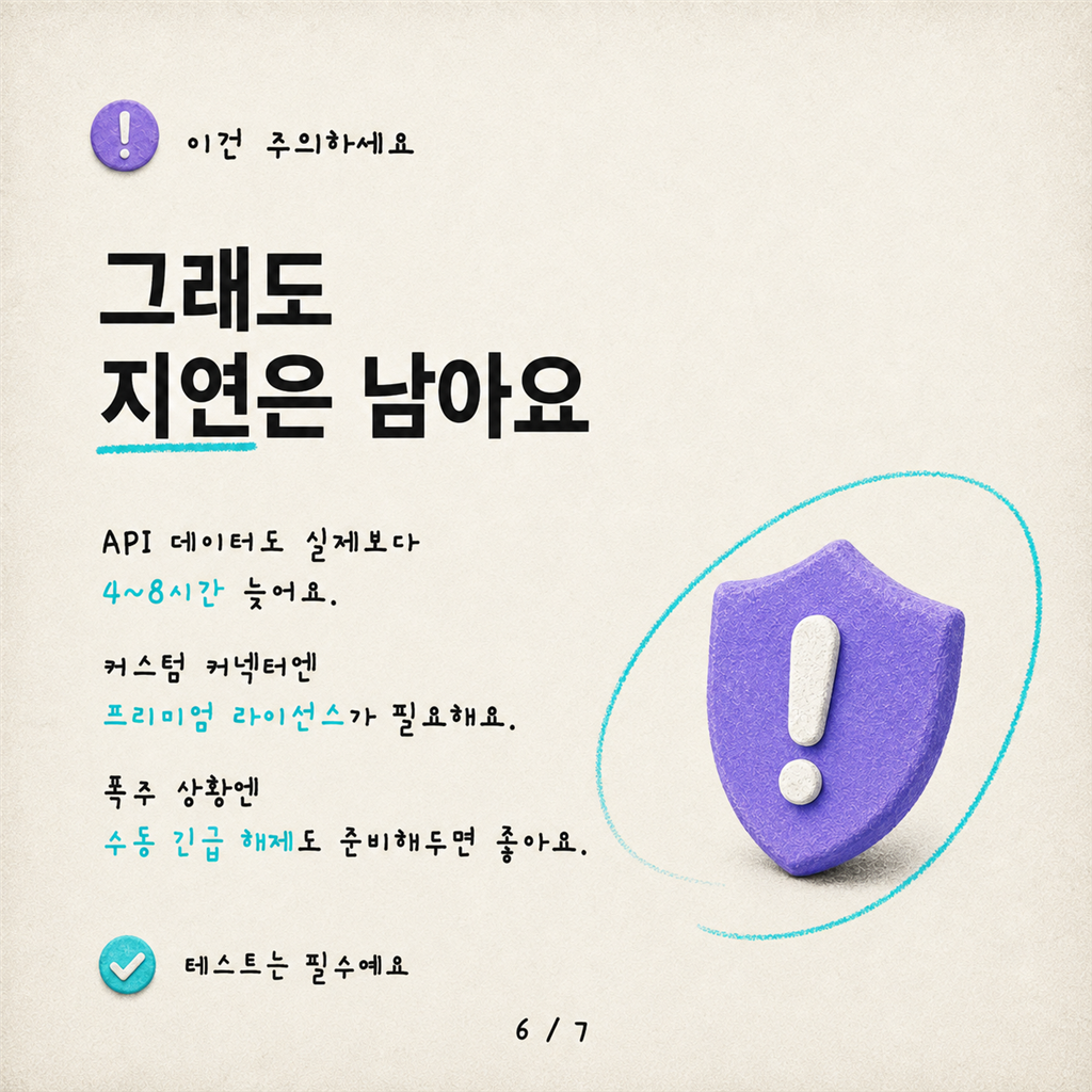 Power Automate와 커스텀 커넥터로 구현하는 실시간 PAYG 초과 지출 방지 카드뉴스 6/7