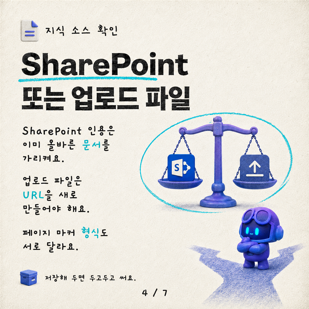 Copilot Studio에서 페이지 수준 PDF 인용 구현하기 카드뉴스 4/7