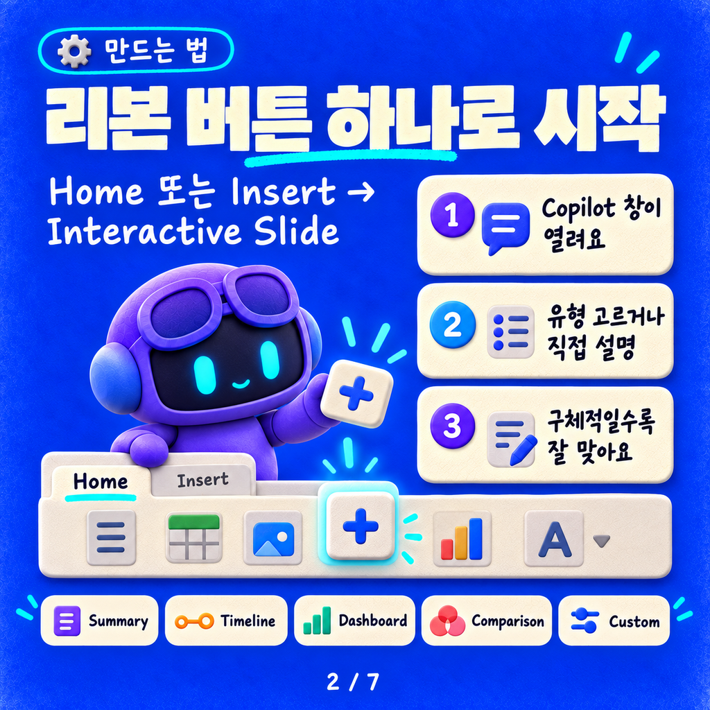 PowerPoint Copilot의 Interactive Slide: 발표 중에 눌러 보는 슬라이드 카드뉴스 2/7