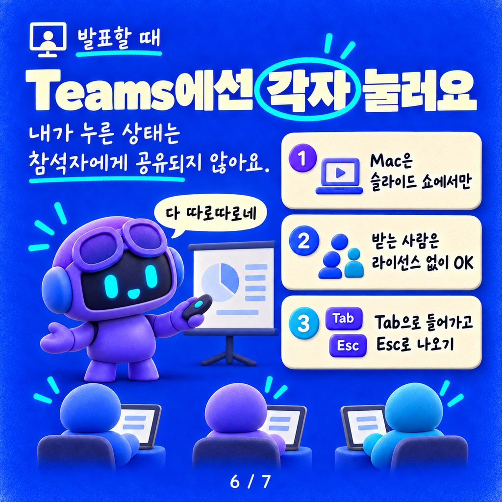 PowerPoint Copilot의 Interactive Slide: 발표 중에 눌러 보는 슬라이드 카드뉴스 6/7