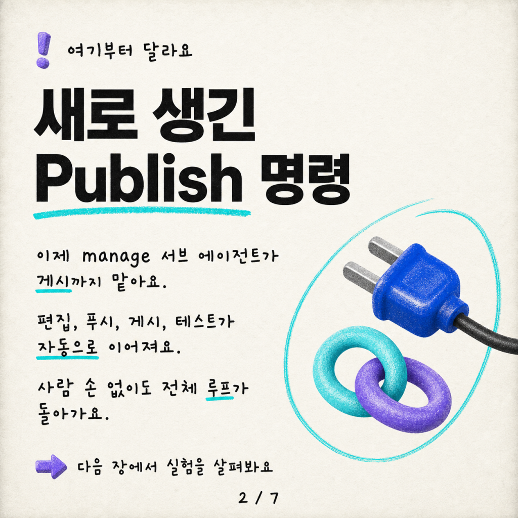루프 닫기: Publish와 Test로 자동화된 에이전트 개선 카드뉴스 2/7