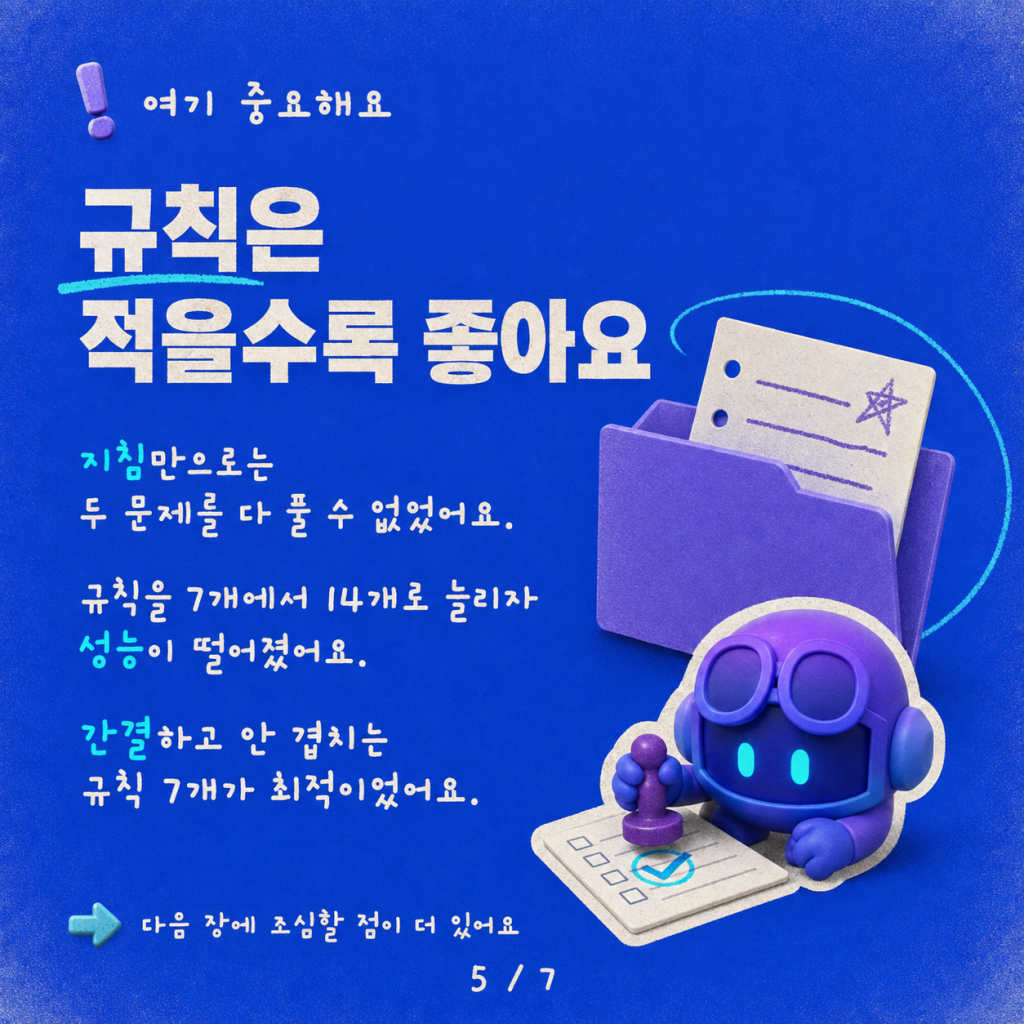 루프 닫기: Publish와 Test로 자동화된 에이전트 개선 카드뉴스 5/7