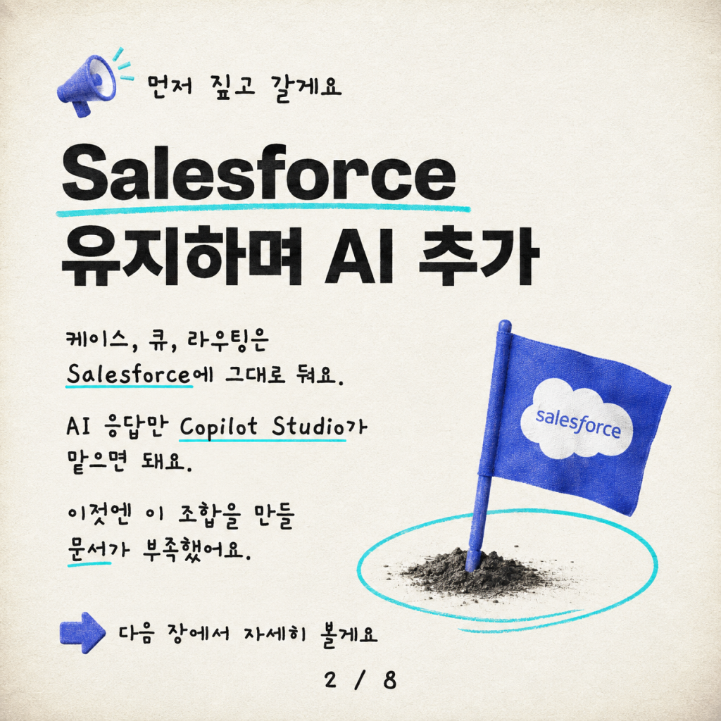Salesforce에서 Copilot Studio로 핸드오프: 빈약한 문서에서 원클릭 배포까지 카드뉴스 2/8