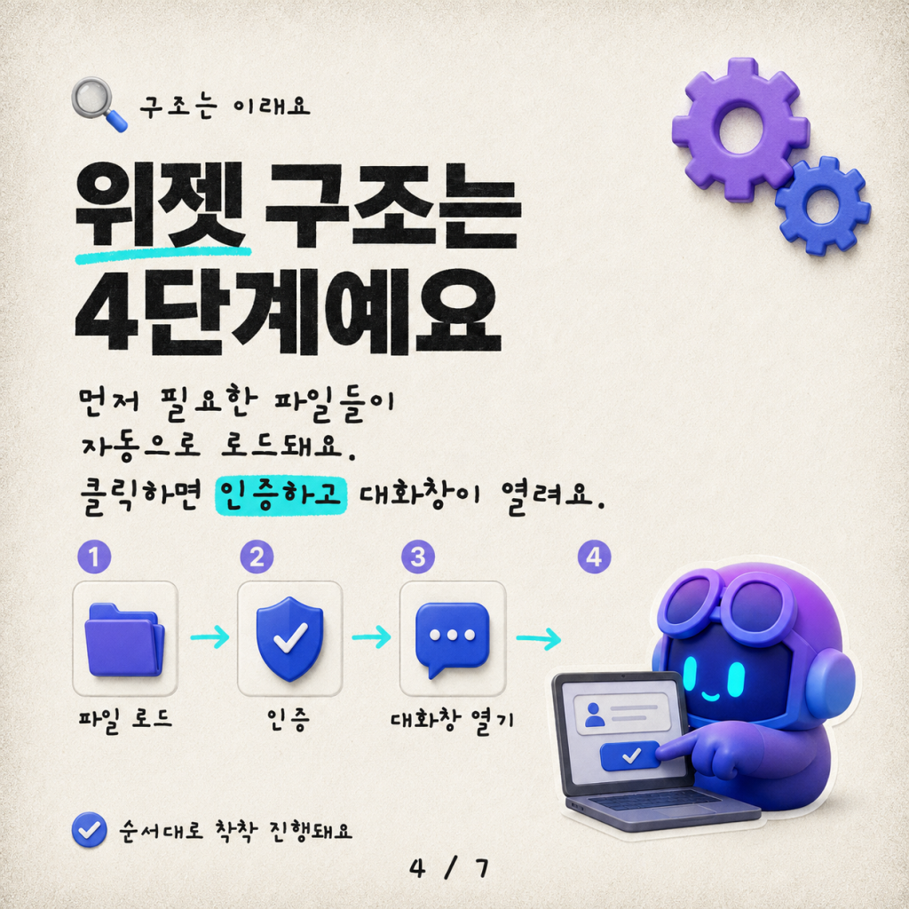 ServiceNow에 Copilot Studio 직접 임베드하기 (그리고 인증이 오히려 쉬운 부분이었던 이유) 카드뉴스 4/7