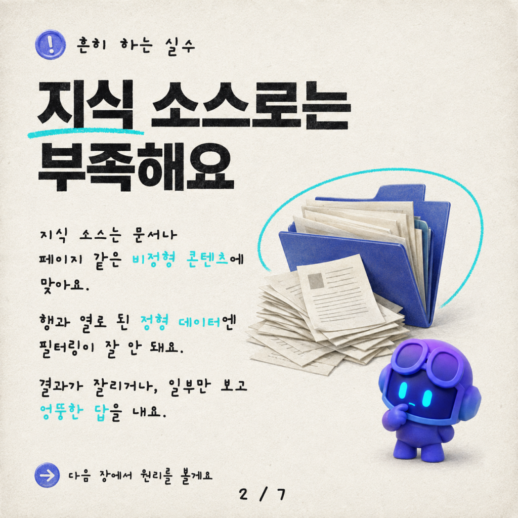 SharePoint 목록과 정형 데이터에 대한 답변 얻기 — Copilot Studio에서 자연어를 동적 쿼리로 바꾸기 카드뉴스 2/7