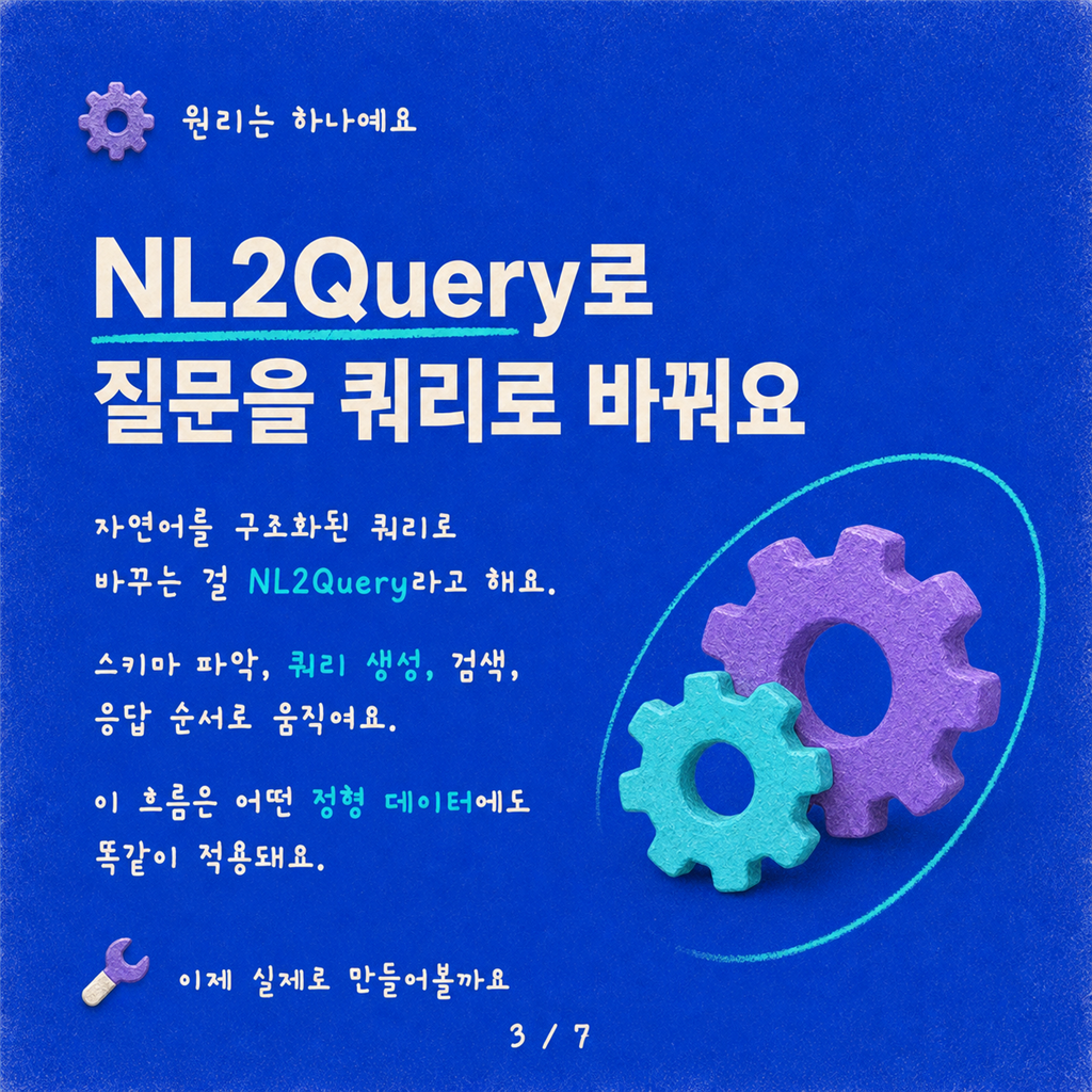 SharePoint 목록과 정형 데이터에 대한 답변 얻기 — Copilot Studio에서 자연어를 동적 쿼리로 바꾸기 카드뉴스 3/7