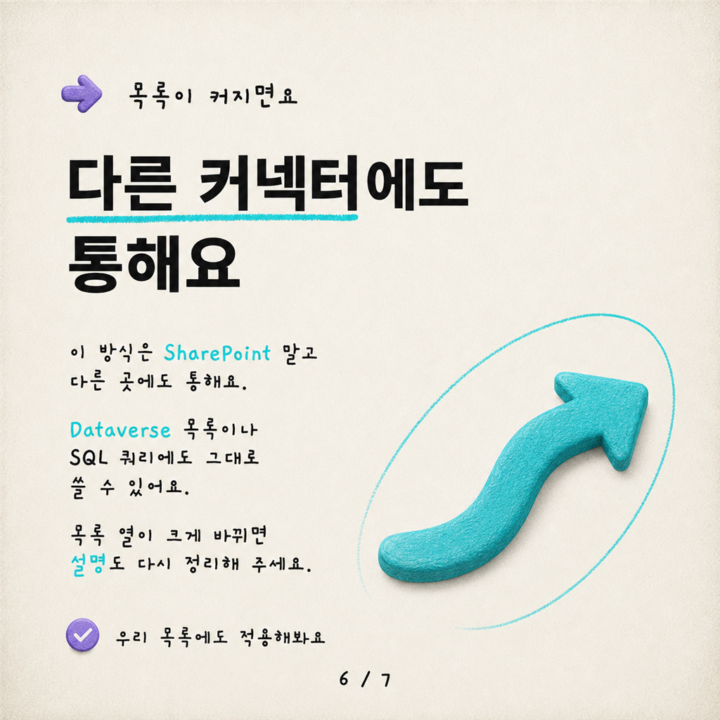 SharePoint 목록과 정형 데이터에 대한 답변 얻기 — Copilot Studio에서 자연어를 동적 쿼리로 바꾸기 카드뉴스 6/7