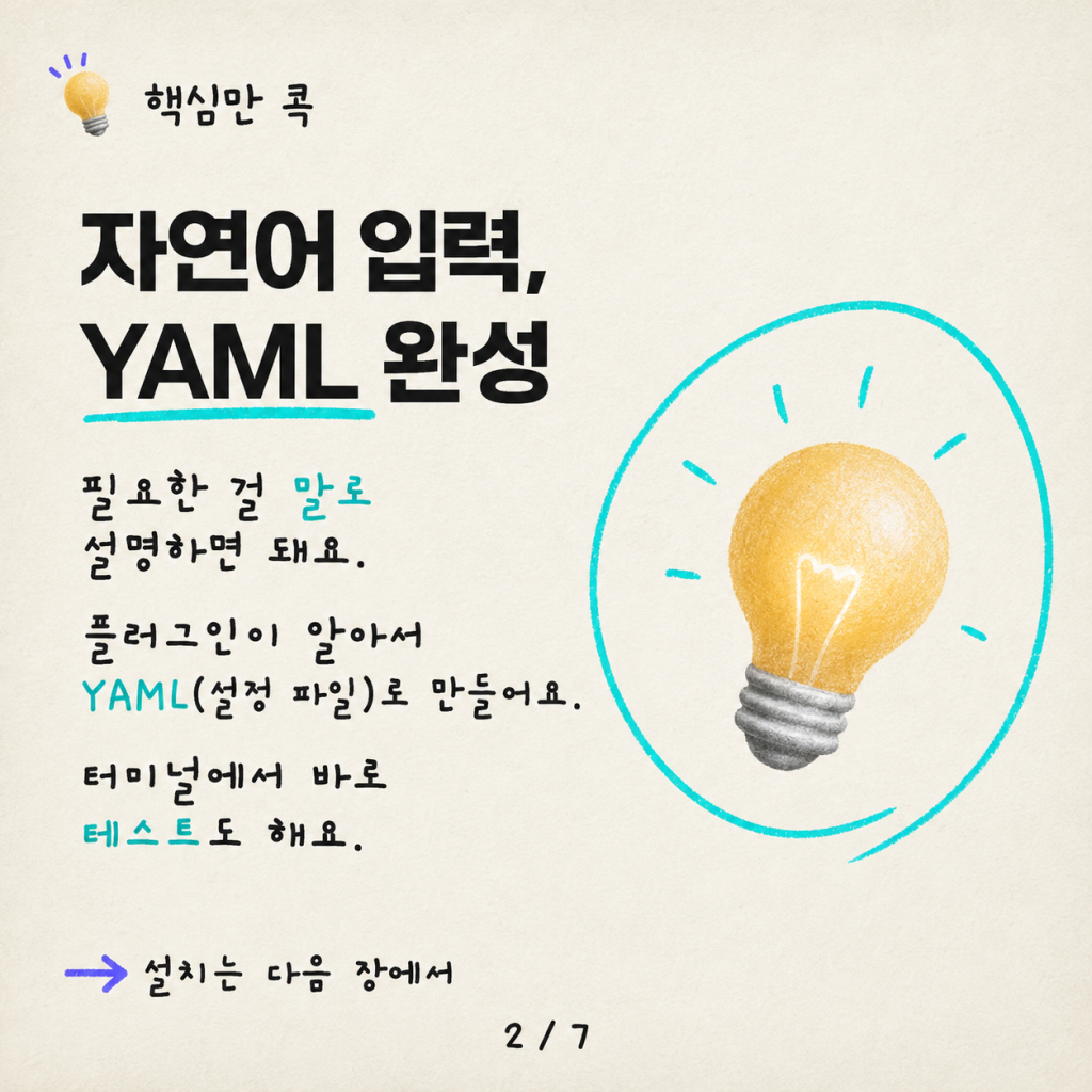 Skills for Copilot Studio: YAML<sup>1</sup> 코드로 최대 20배 빠르게 에이전트 만들기 카드뉴스 2/7