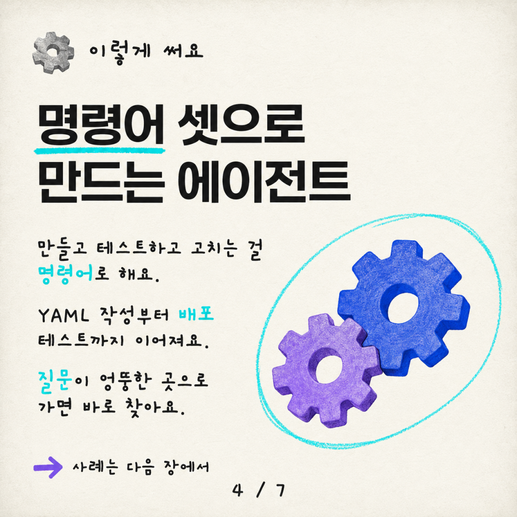 Skills for Copilot Studio: YAML<sup>1</sup> 코드로 최대 20배 빠르게 에이전트 만들기 카드뉴스 4/7