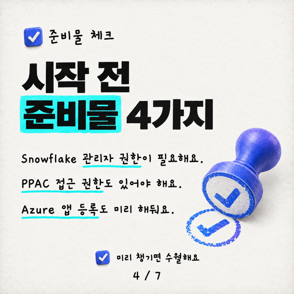 Snowflake를 Copilot Studio에 연결하기: 단계별 가이드 카드뉴스 4/7