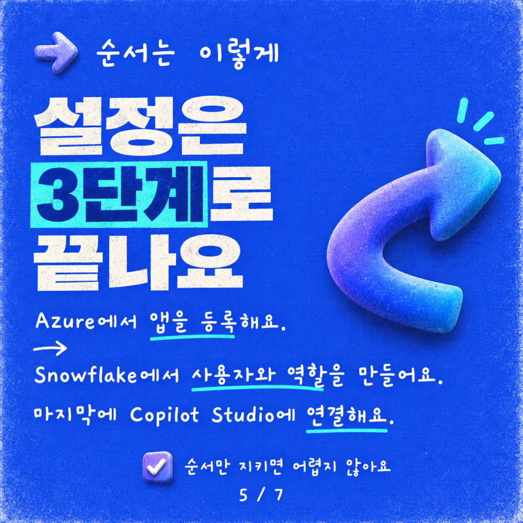 Snowflake를 Copilot Studio에 연결하기: 단계별 가이드 카드뉴스 5/7