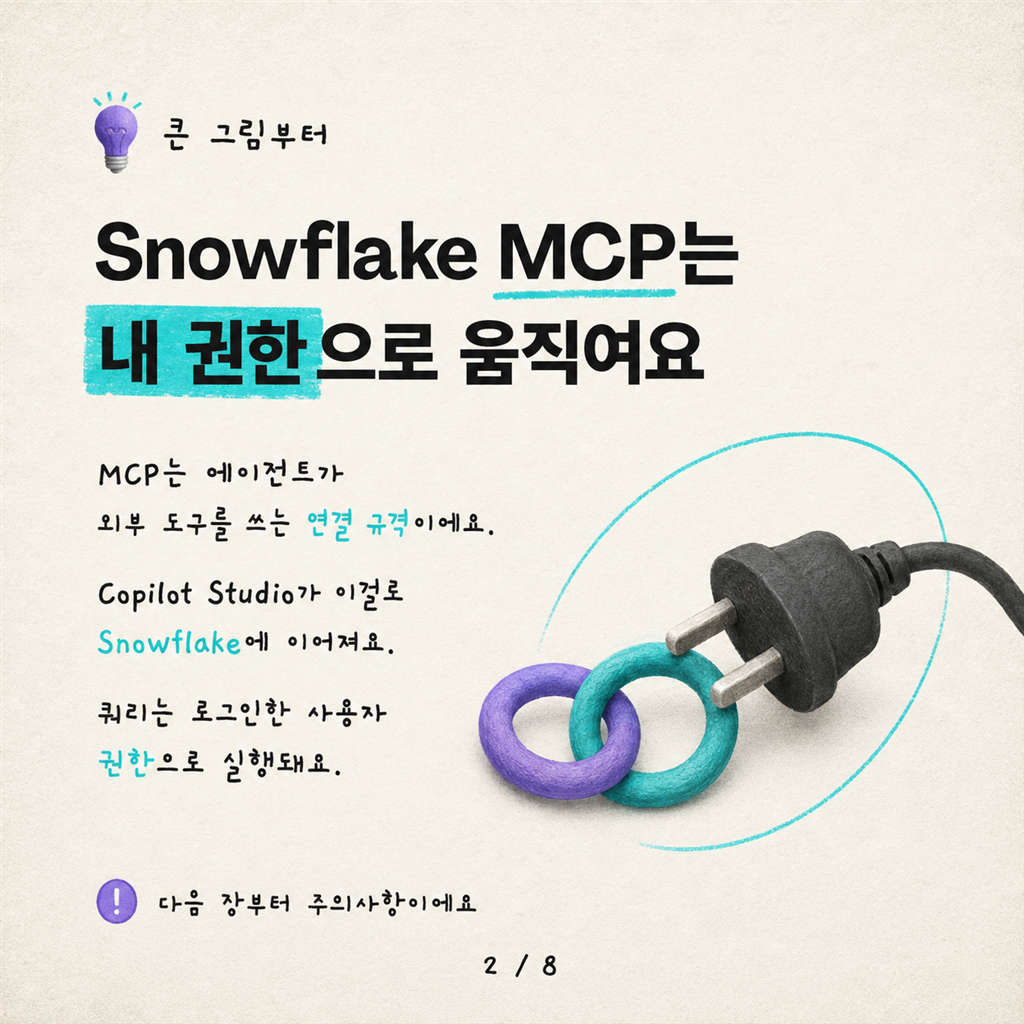 Copilot Studio에서 Snowflake 관리형 MCP 서버 연결하기 카드뉴스 2/8