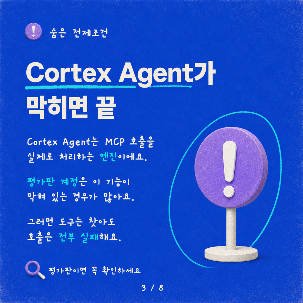 Copilot Studio에서 Snowflake 관리형 MCP 서버 연결하기 카드뉴스 3/8