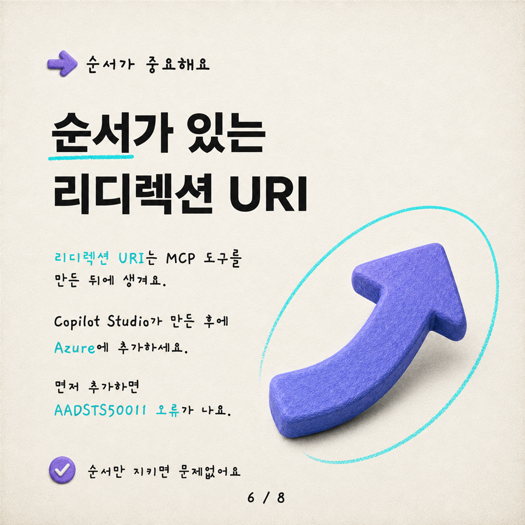 Copilot Studio에서 Snowflake 관리형 MCP 서버 연결하기 카드뉴스 6/8