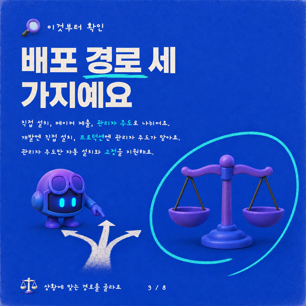 DEV에서 PROD까지: Copilot Studio 에이전트를 Teams와 Microsoft 365 Copilot에 배포하기 카드뉴스 3/8