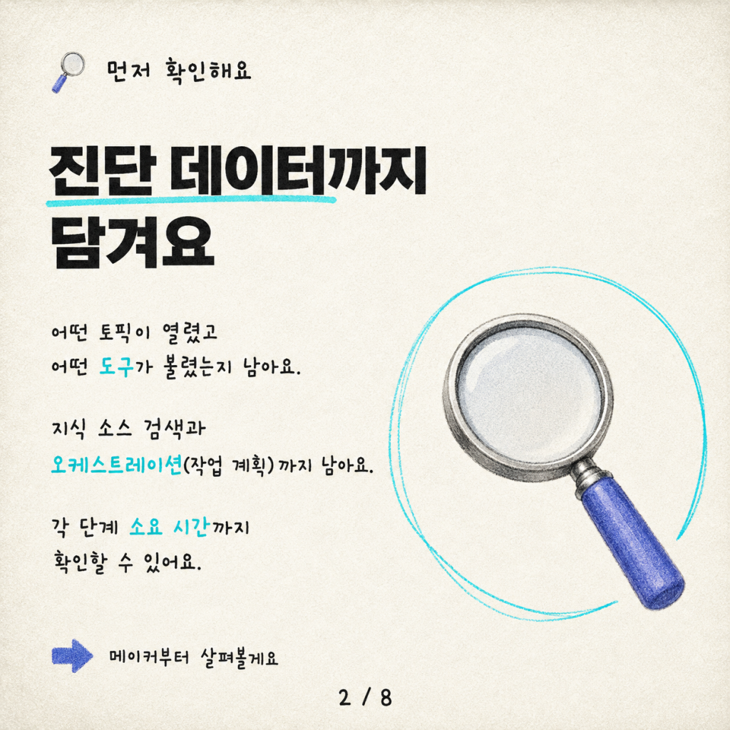 후드를 열어라: Copilot Studio 에이전트가 실제로 하고 있는 일 카드뉴스 2/8