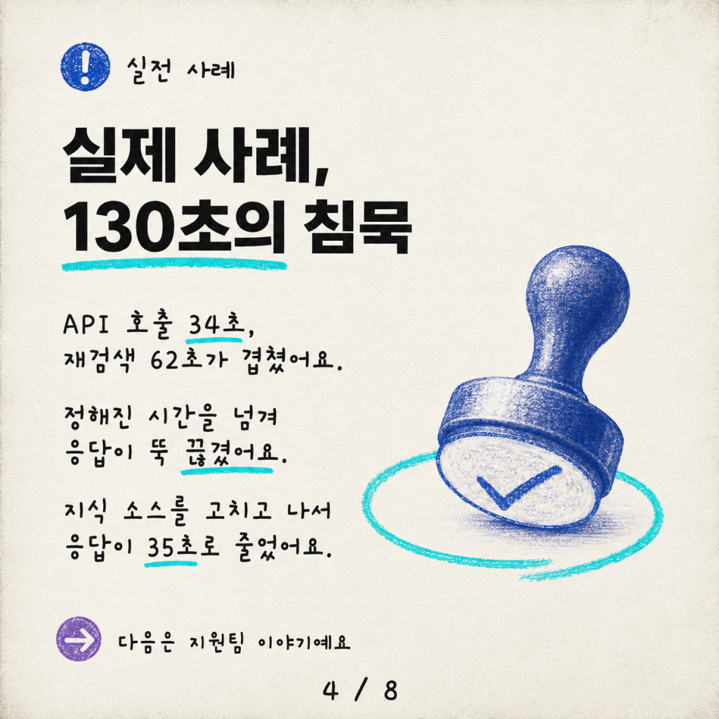 후드를 열어라: Copilot Studio 에이전트가 실제로 하고 있는 일 카드뉴스 4/8