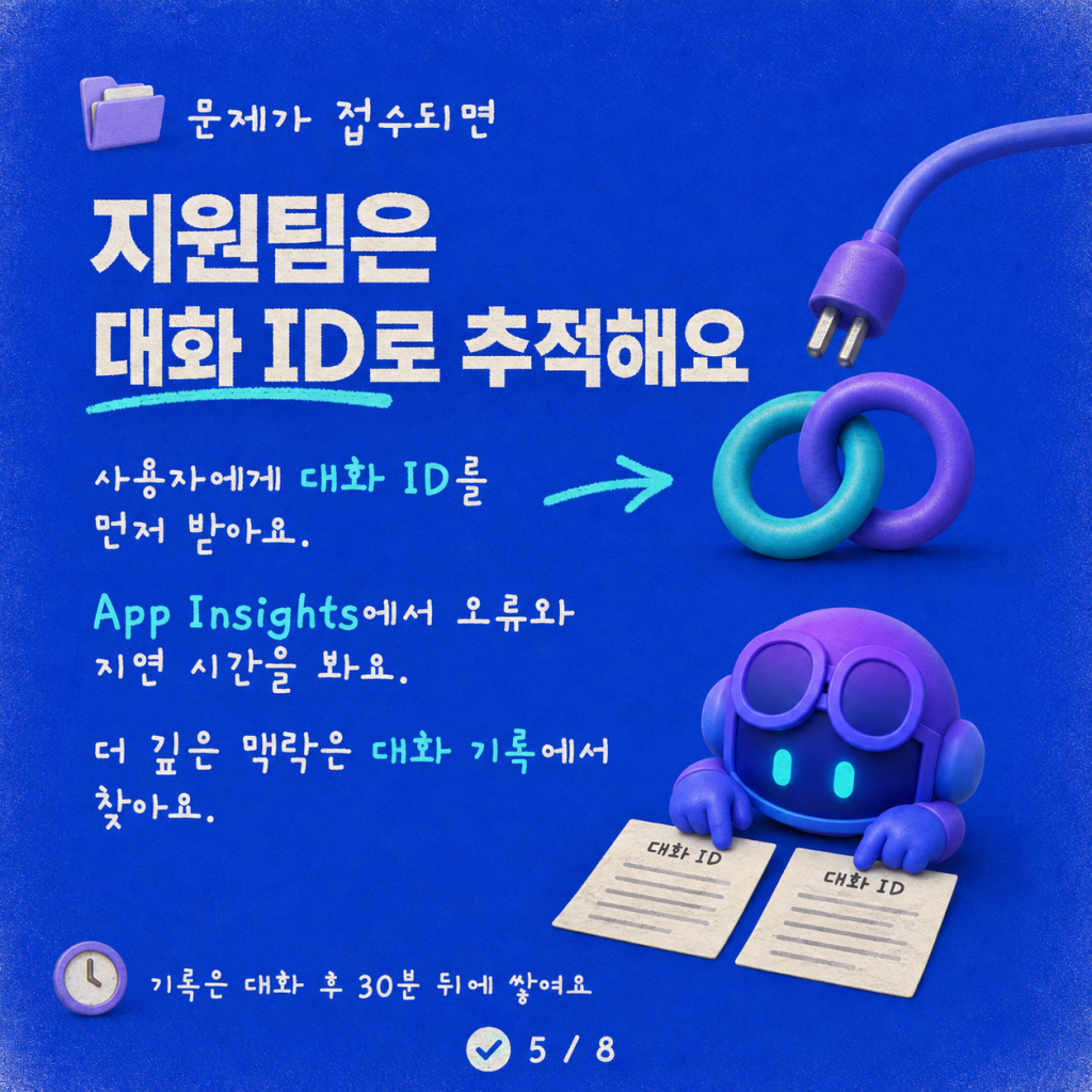 후드를 열어라: Copilot Studio 에이전트가 실제로 하고 있는 일 카드뉴스 5/8