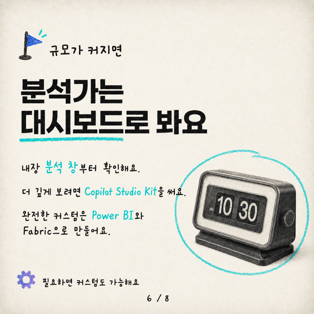 후드를 열어라: Copilot Studio 에이전트가 실제로 하고 있는 일 카드뉴스 6/8