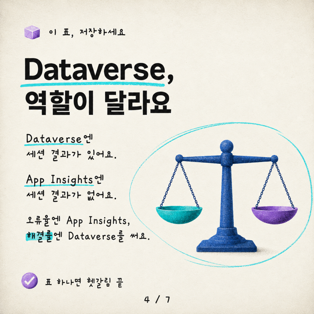 후드를 열다: Copilot Studio 대화 기록(Transcript) 기술 레퍼런스 카드뉴스 4/7