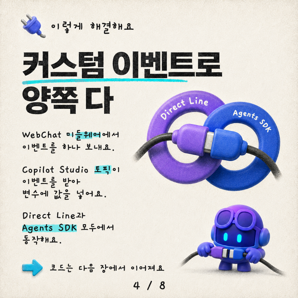 WebChat을 사용하여 Copilot Studio 에이전트에 컨텍스트 변수 설정하는 방법 카드뉴스 4/8