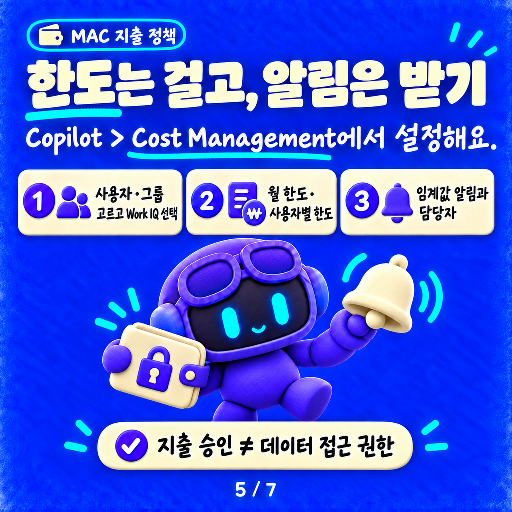 Work IQ, 어디서 쓰면 공짜고 어디서 쓰면 크레딧이 나갈까 카드뉴스 5/7
