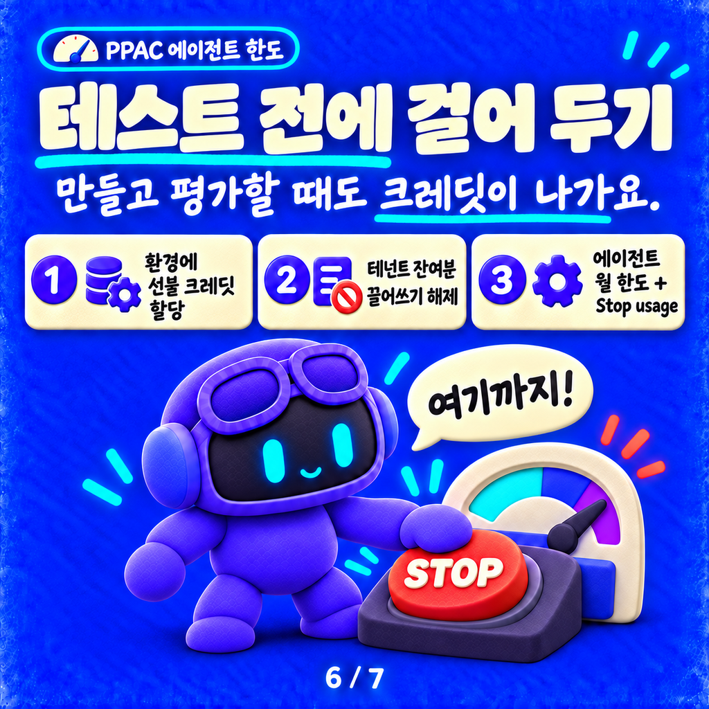 Work IQ, 어디서 쓰면 공짜고 어디서 쓰면 크레딧이 나갈까 카드뉴스 6/7