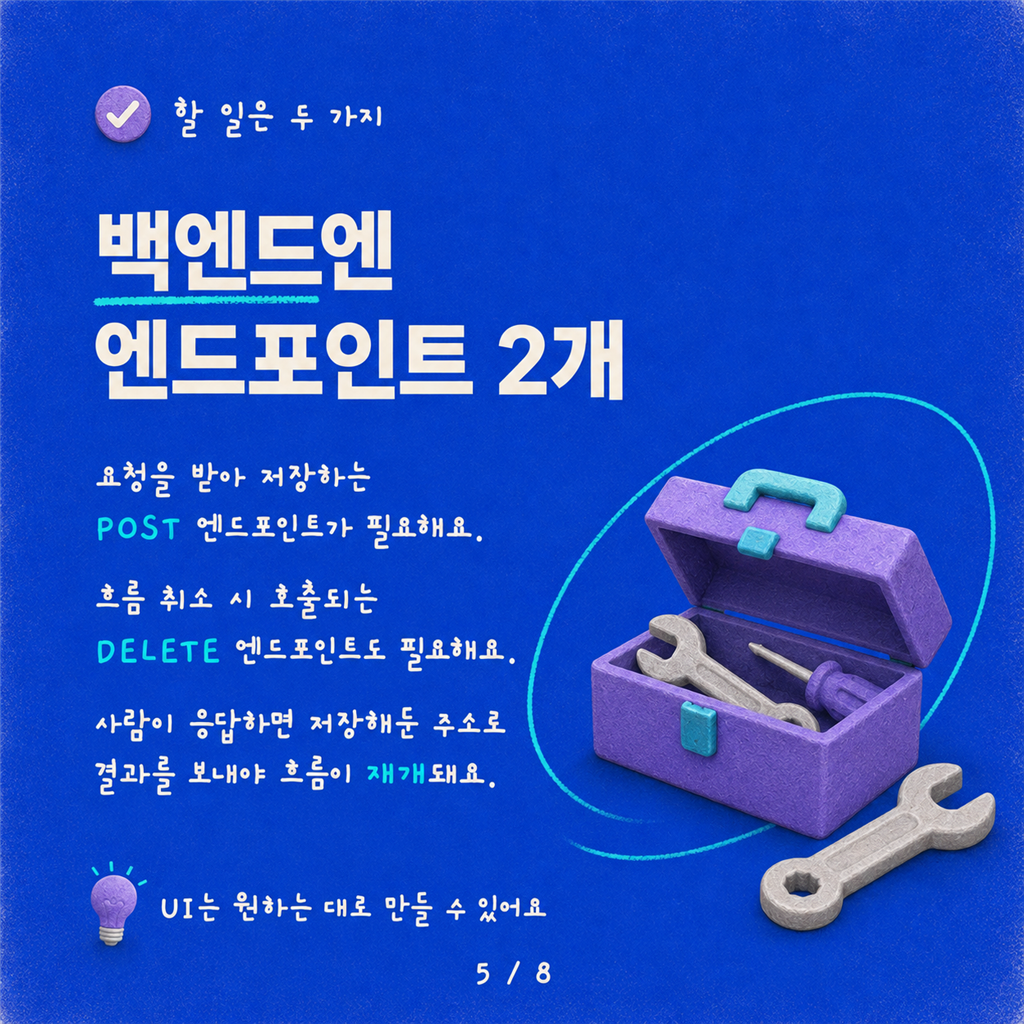 Copilot Studio 워크플로를 위한 커스텀 휴먼 인 더 루프(Human-in-the-Loop) 경험 구축하기 카드뉴스 5/8